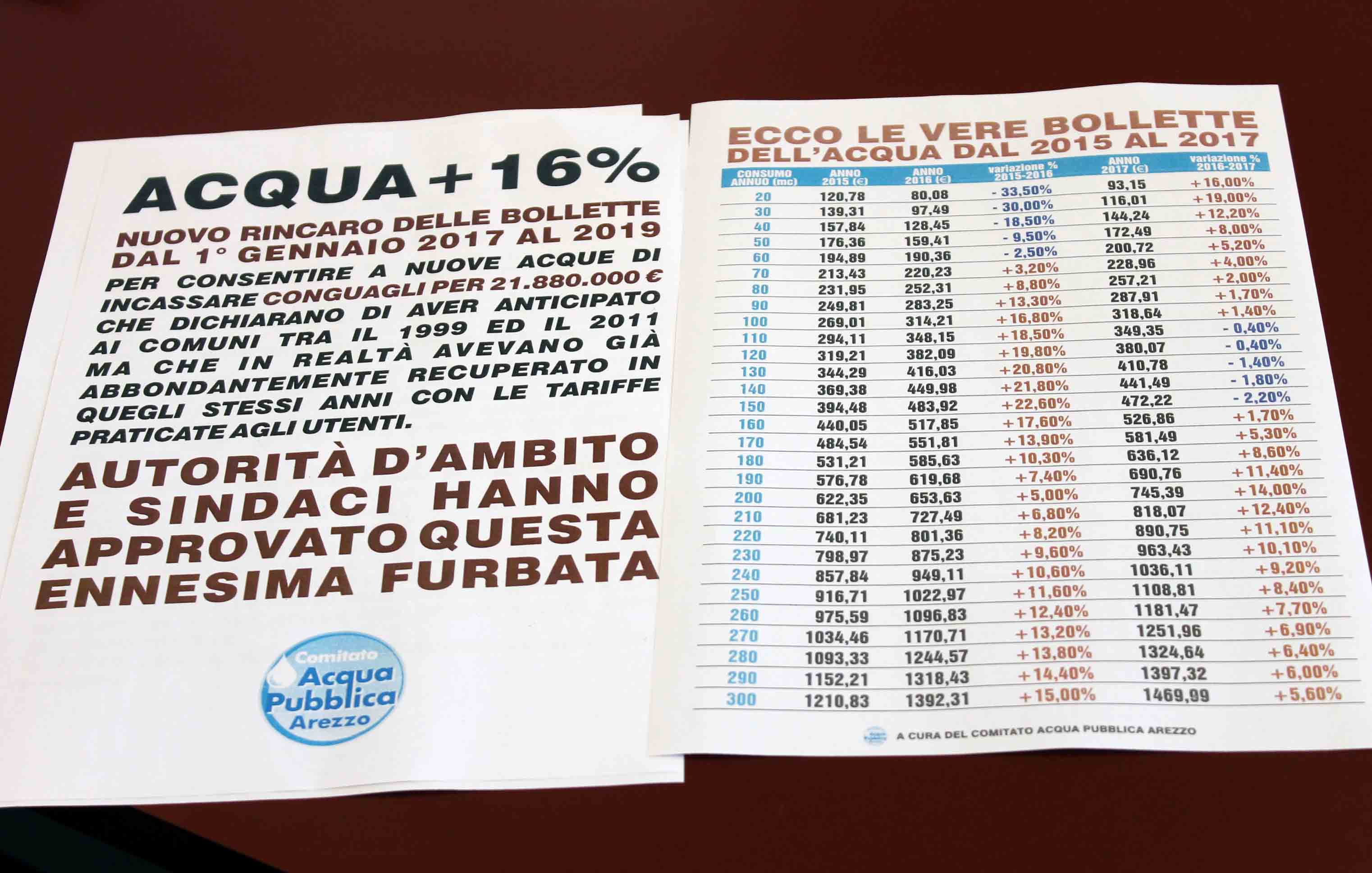 Acli Arezzo Conferenza Comitato Acqua Pubblica 4