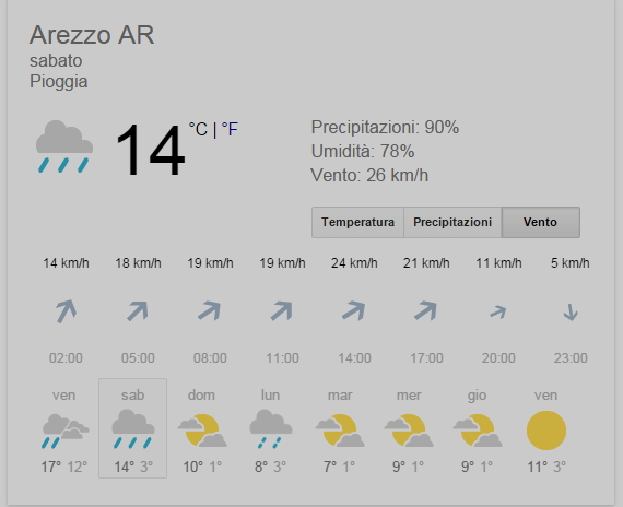 meteo