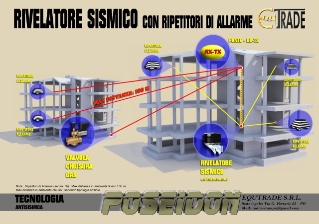 poseidon terremoto funzionamento