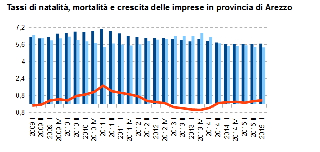 imprese2