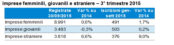 imprese3
