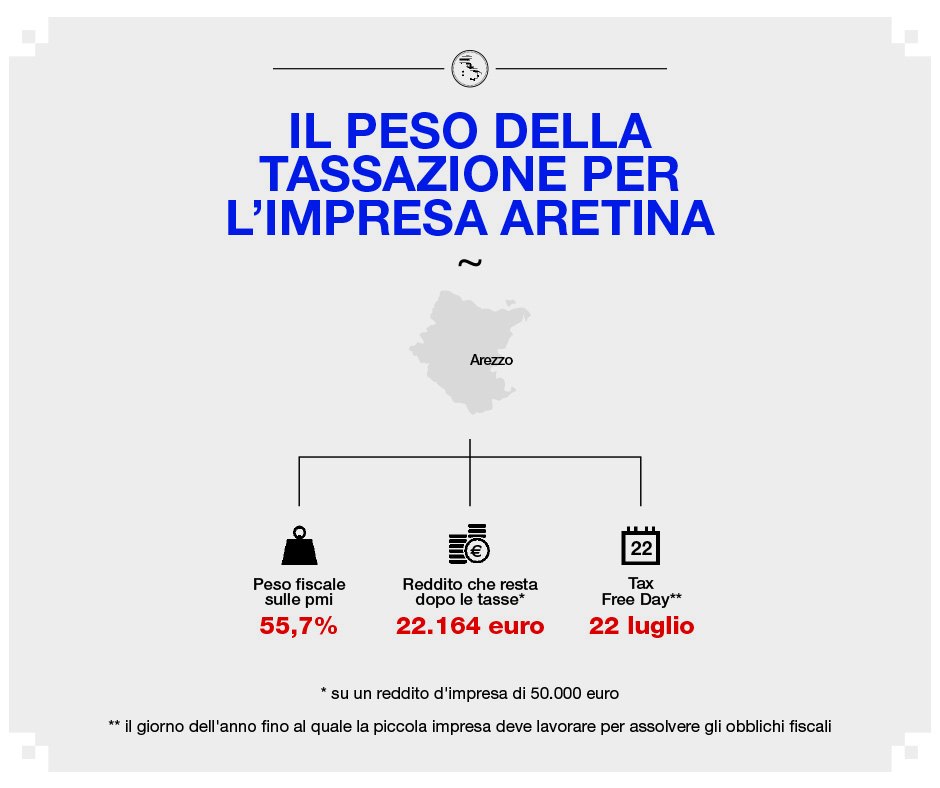 peso tassazione aretina