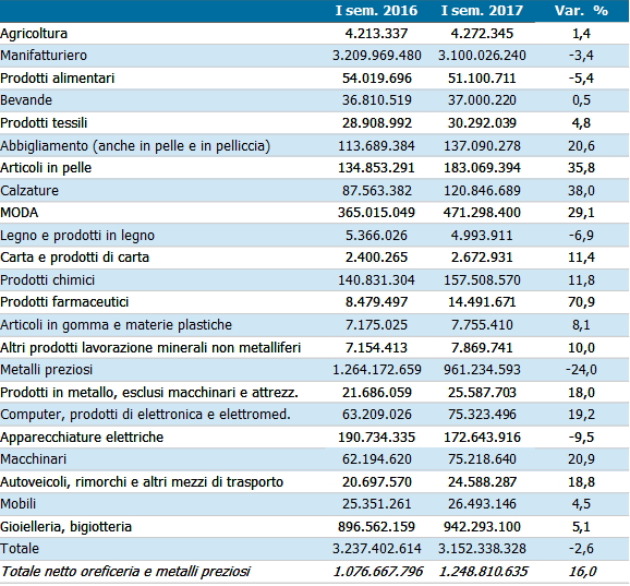 export dati1