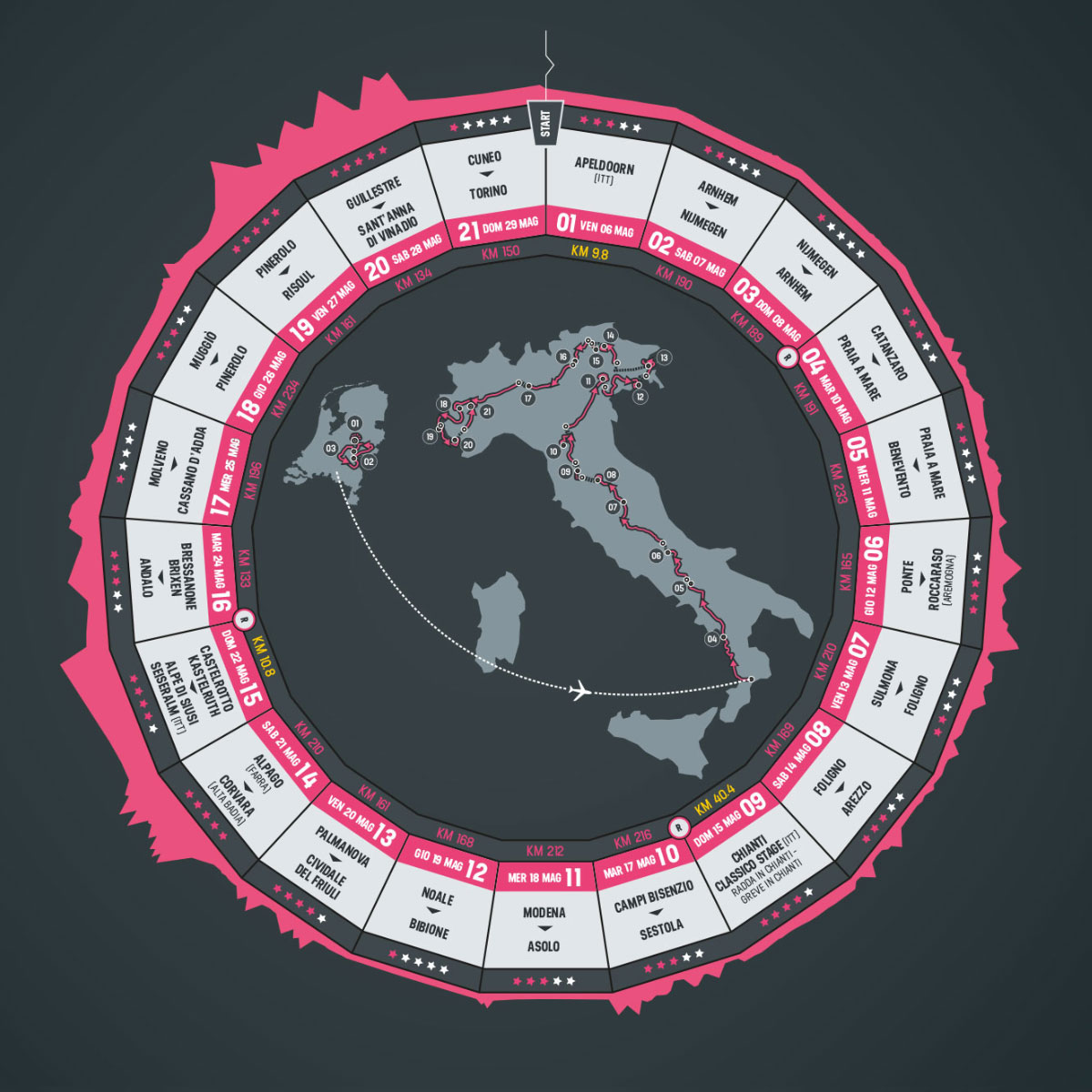 giro ditalia